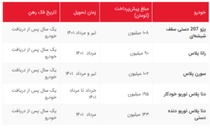 مبلغ پیش پرداخت محصولات ایران خودرو به مناسبت عید غدیر فروشگاه اینترنتی کارینزو
